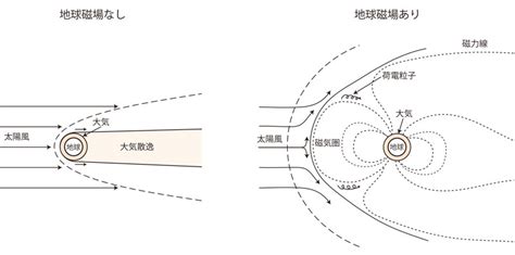 環境磁場|産総研：地球創世直後から地球磁場が存在した可能性。